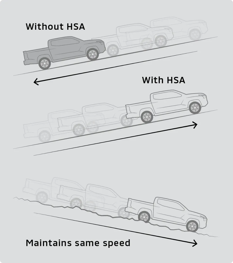 Hill Start Assist (HSA) & Hill Descent Control (HDC)